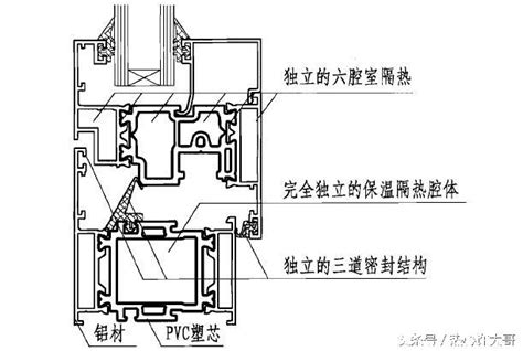 窗戶朝北